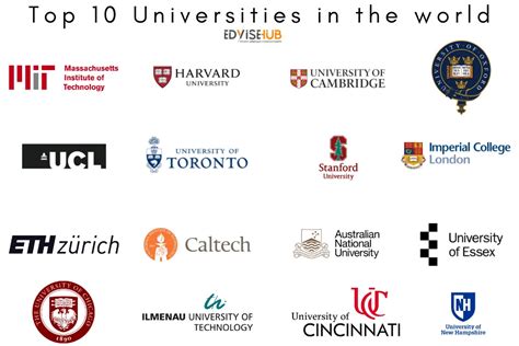 THE BEST 10 Colleges & Universities in .